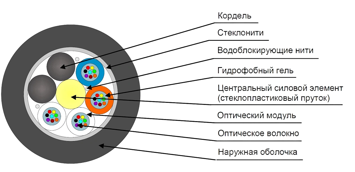 Кабель оптический ДПО-нг(A)-HF